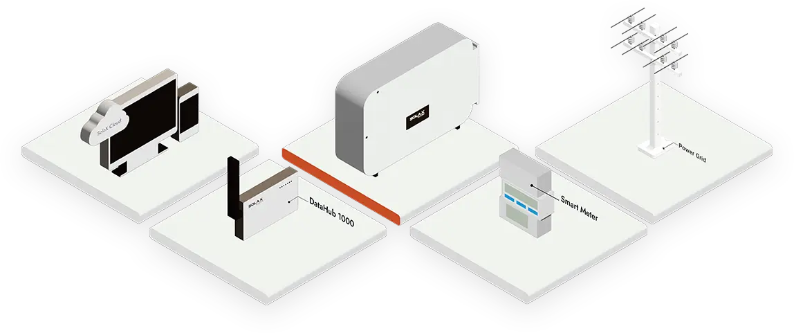 SolaX C&I PV ඉන්වර්ටර් + DataHub 1000 = Zero Feed-in Control