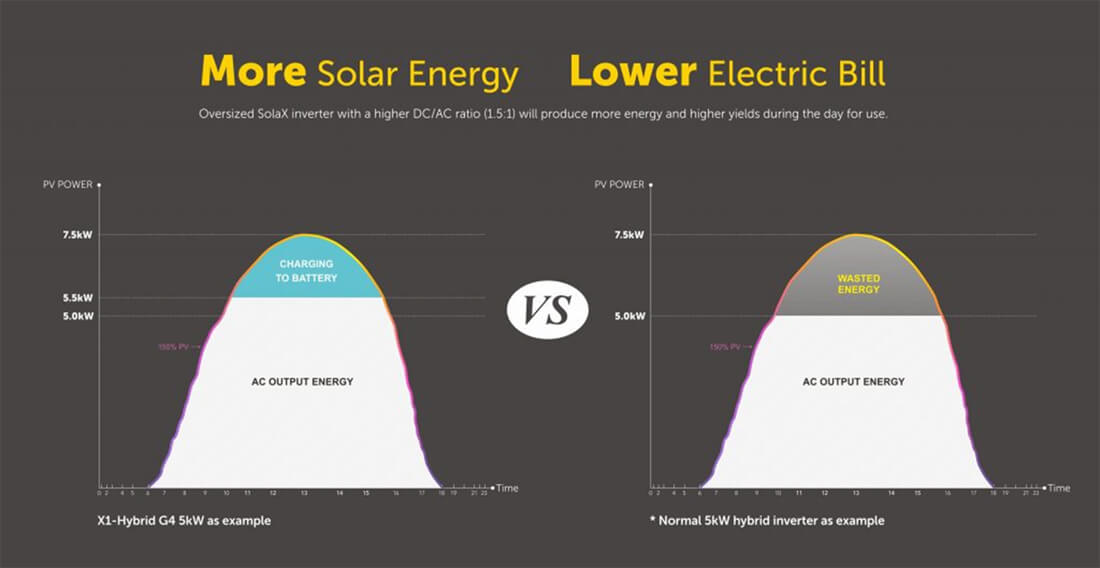 SolaX X-ESS G4: A Smarter Energy Storage System from SolaX Power